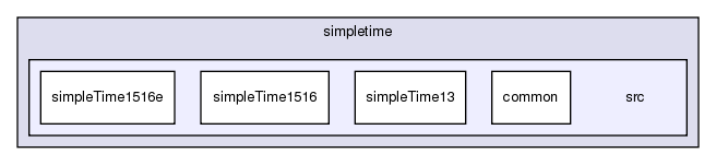 /exports/nfedora7-1/nightly/docs/makRti.tot/examples/java/simpletime/src/