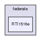 /exports/nfedora7-1/nightly/docs/makRti.tot/examples/java/MakShooter/src/federate/RTI1516e/