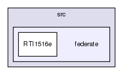 /exports/nfedora7-1/nightly/docs/makRti.tot/examples/java/MakShooter/src/federate/