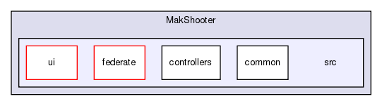 /exports/nfedora7-1/nightly/docs/makRti.tot/examples/java/MakShooter/src/