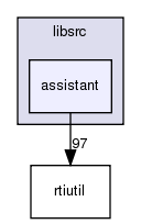 /exports/nfedora7-1/nightly/docs/makRti.tot/libsrc/assistant/