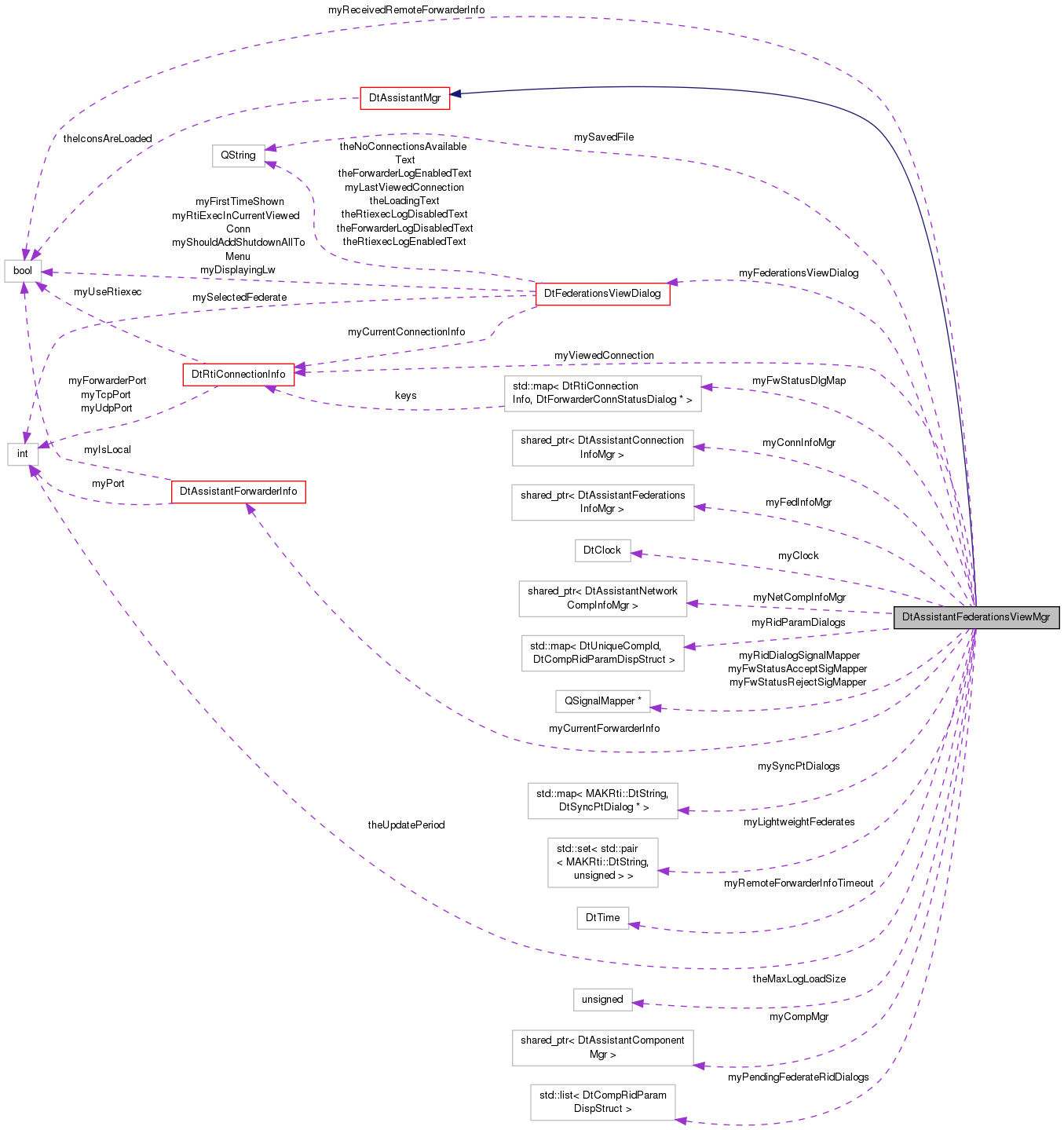 Collaboration graph