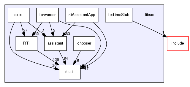 /exports/nfedora7-1/nightly/docs/makRti.makRti4-4-branch/libsrc/