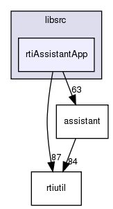 /exports/nfedora7-1/nightly/docs/makRti.makRti4-4-branch/libsrc/rtiAssistantApp/