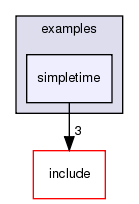 /exports/nfedora7-1/nightly/docs/makRti.makRti4-4-branch/examples/simpletime/