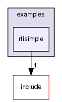 /exports/nfedora7-1/nightly/docs/makRti.makRti4-4-branch/examples/rtisimple/