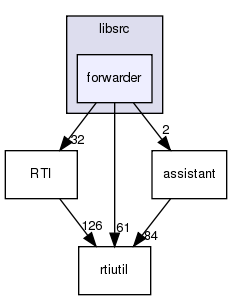 /exports/nfedora7-1/nightly/docs/makRti.makRti4-4-branch/libsrc/forwarder/