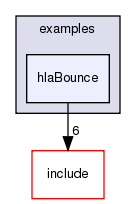 /exports/nfedora7-1/nightly/docs/makRti.makRti4-4-branch/examples/hlaBounce/
