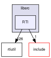/exports/nfedora7-1/nightly/docs/makRti.makRti4-4-branch/libsrc/RTI/