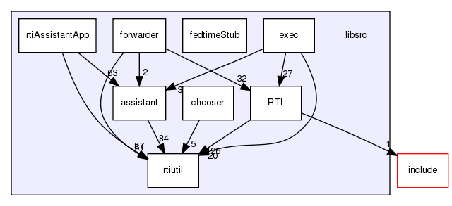 /exports/nfedora7-1/nightly/docs/makRti.makRti4-4-branch/libsrc/