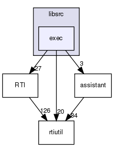 /exports/nfedora7-1/nightly/docs/makRti.makRti4-4-branch/libsrc/exec/