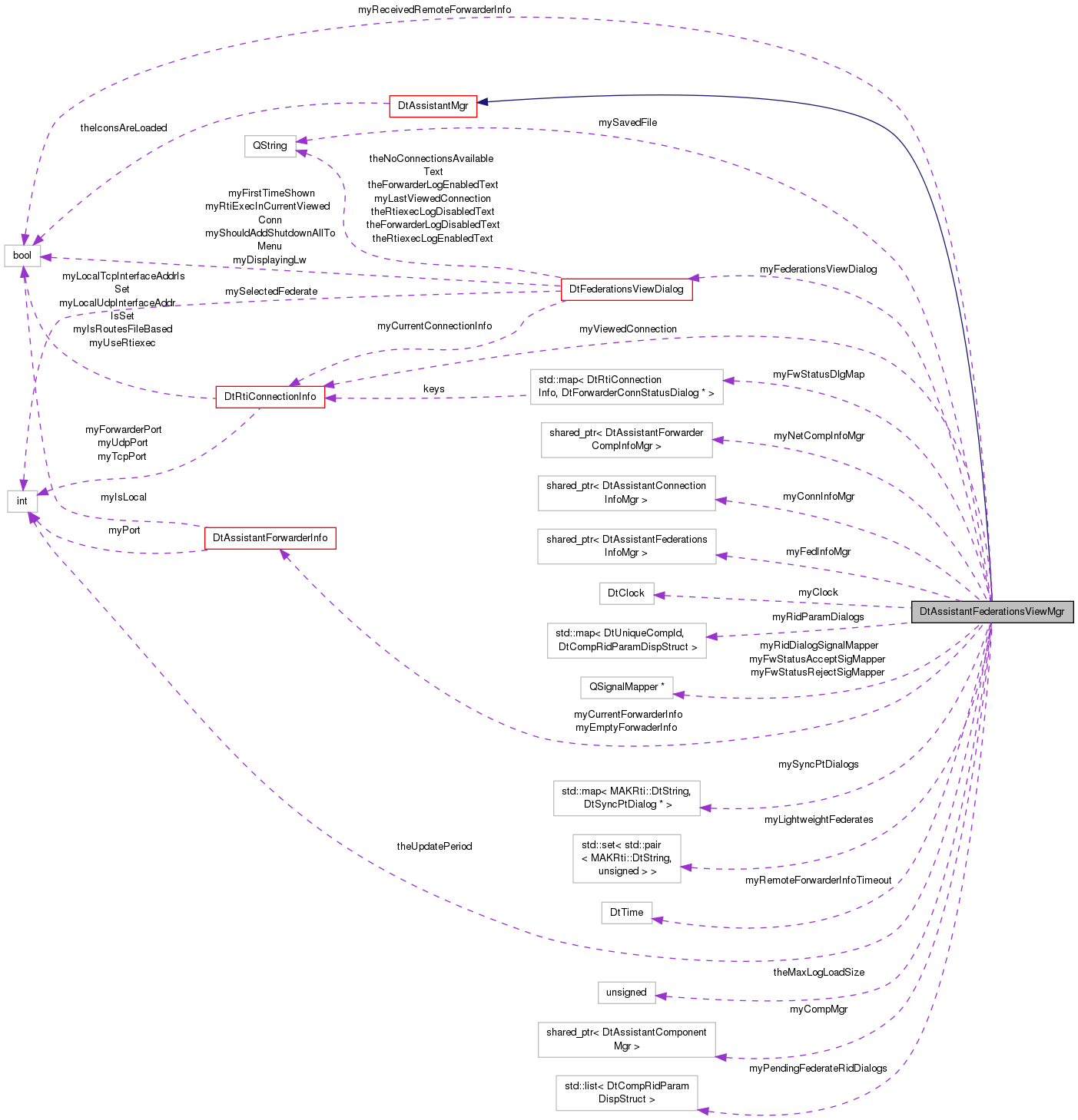 Collaboration graph
