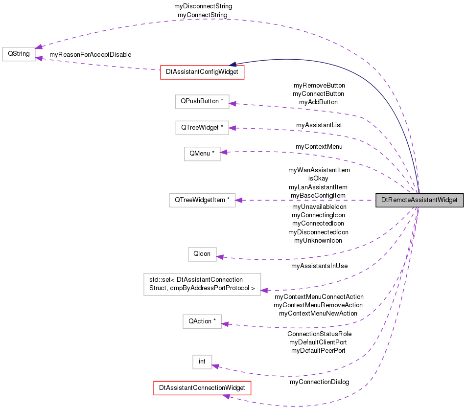 Collaboration graph