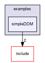 /exports/nfedora7-1/nightly/docs/makRti.tot/examples/simpleDDM/