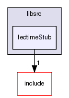 /exports/nfedora7-1/nightly/docs/makRti.tot/libsrc/fedtimeStub/