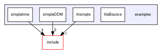 /exports/nfedora7-1/nightly/docs/makRti.tot/examples/