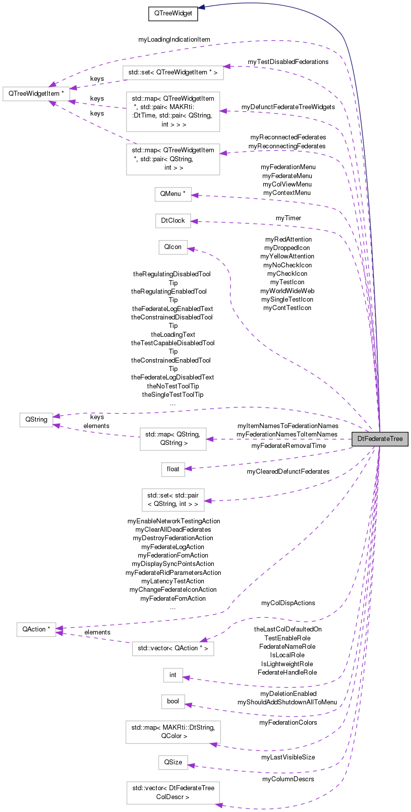 Collaboration graph