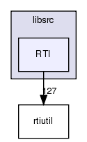 /exports/nfedora7-1/nightly/docs/makRti.makRti4-5-branch/libsrc/RTI/