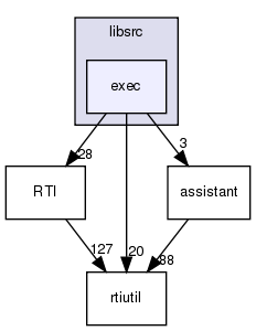 /exports/nfedora7-1/nightly/docs/makRti.makRti4-5-branch/libsrc/exec/