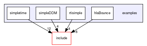 /exports/nfedora7-1/nightly/docs/makRti.makRti4-5-branch/examples/