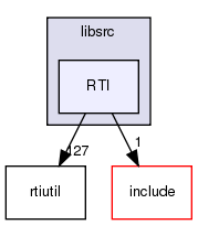 /exports/nfedora7-1/nightly/docs/makRti.makRti4-5-branch/libsrc/RTI/
