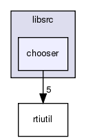 /exports/nfedora7-1/nightly/docs/makRti.makRti4-5-branch/libsrc/chooser/