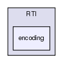 /exports/nfedora7-1/nightly/docs/makRti.makRti4-5-branch/include/HLA1516E/RTI/encoding/