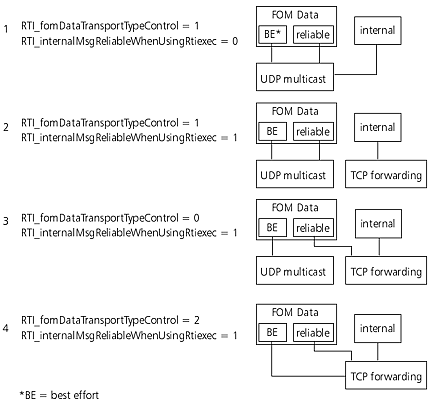 rti_configuringtransport.png
