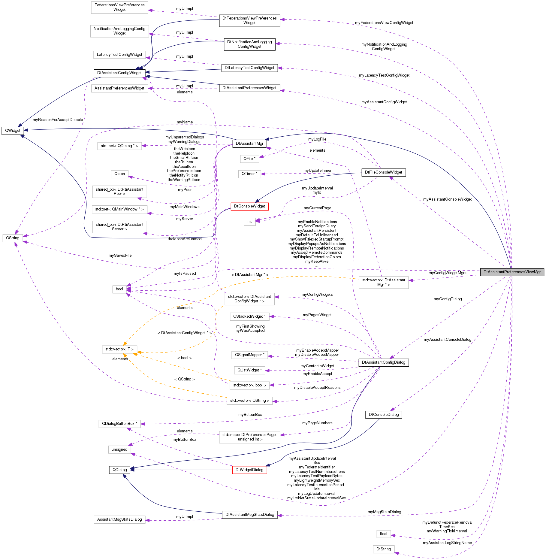 Collaboration graph