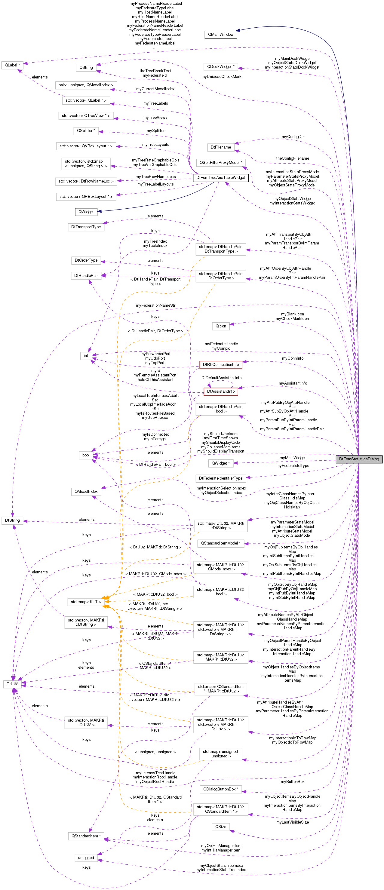Collaboration graph