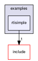 rtisimple