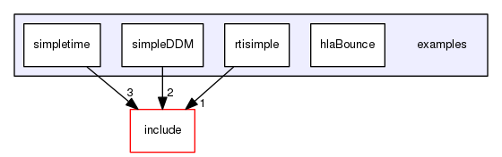 examples