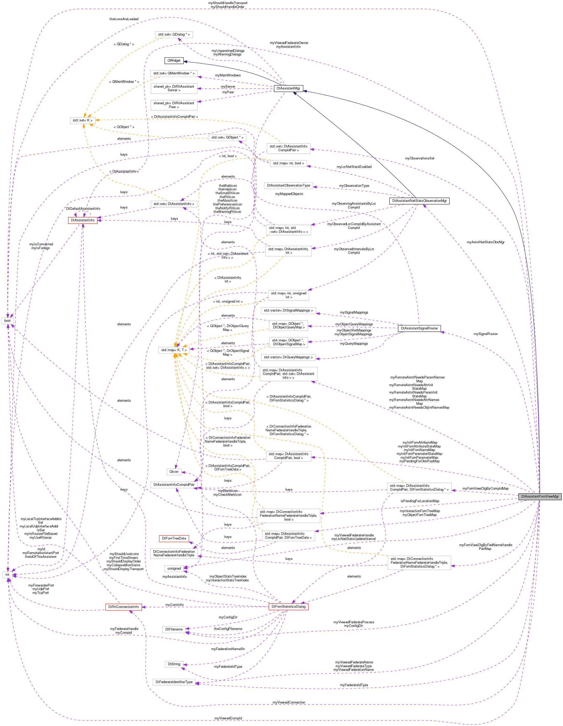 Collaboration graph