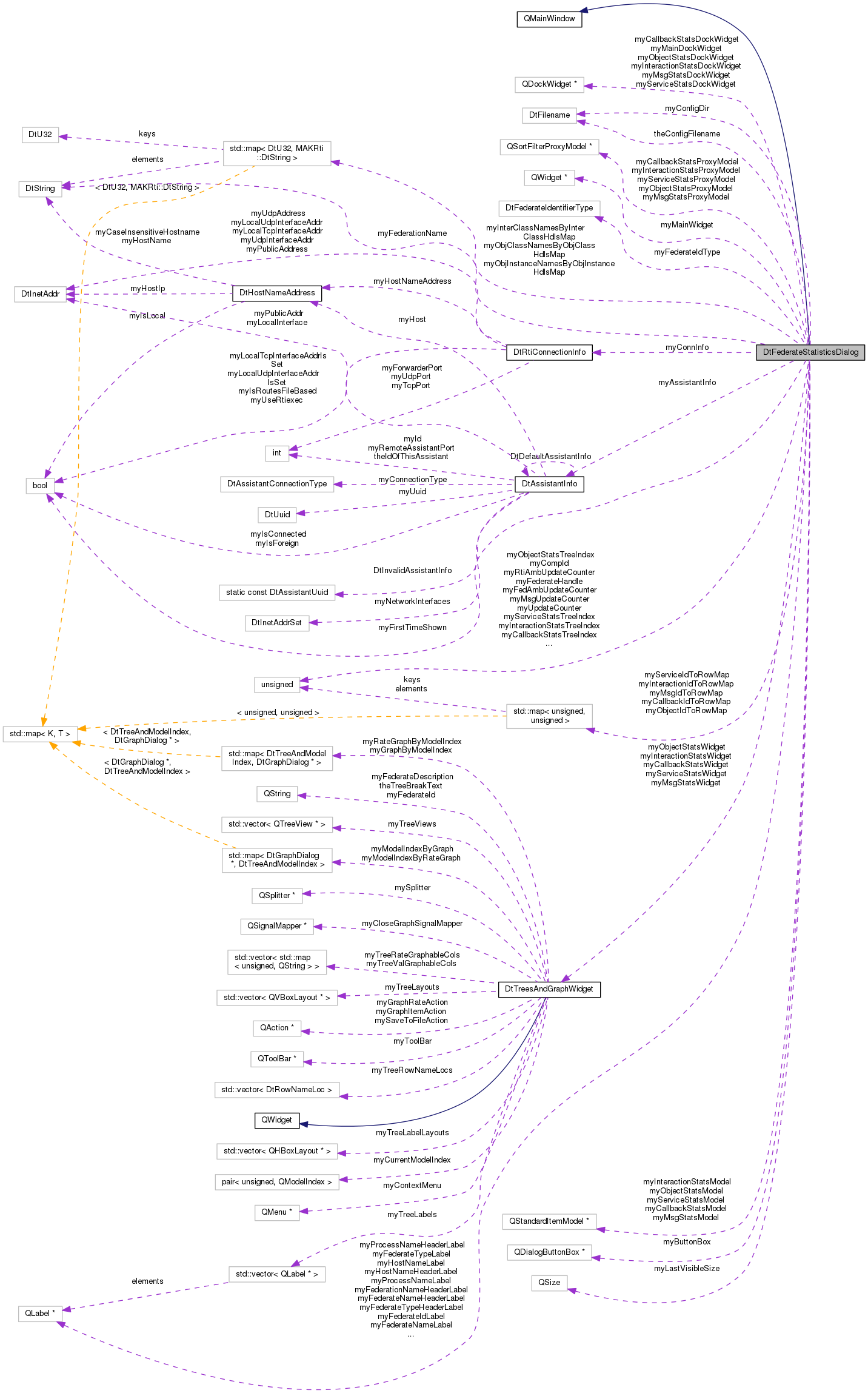 Collaboration graph