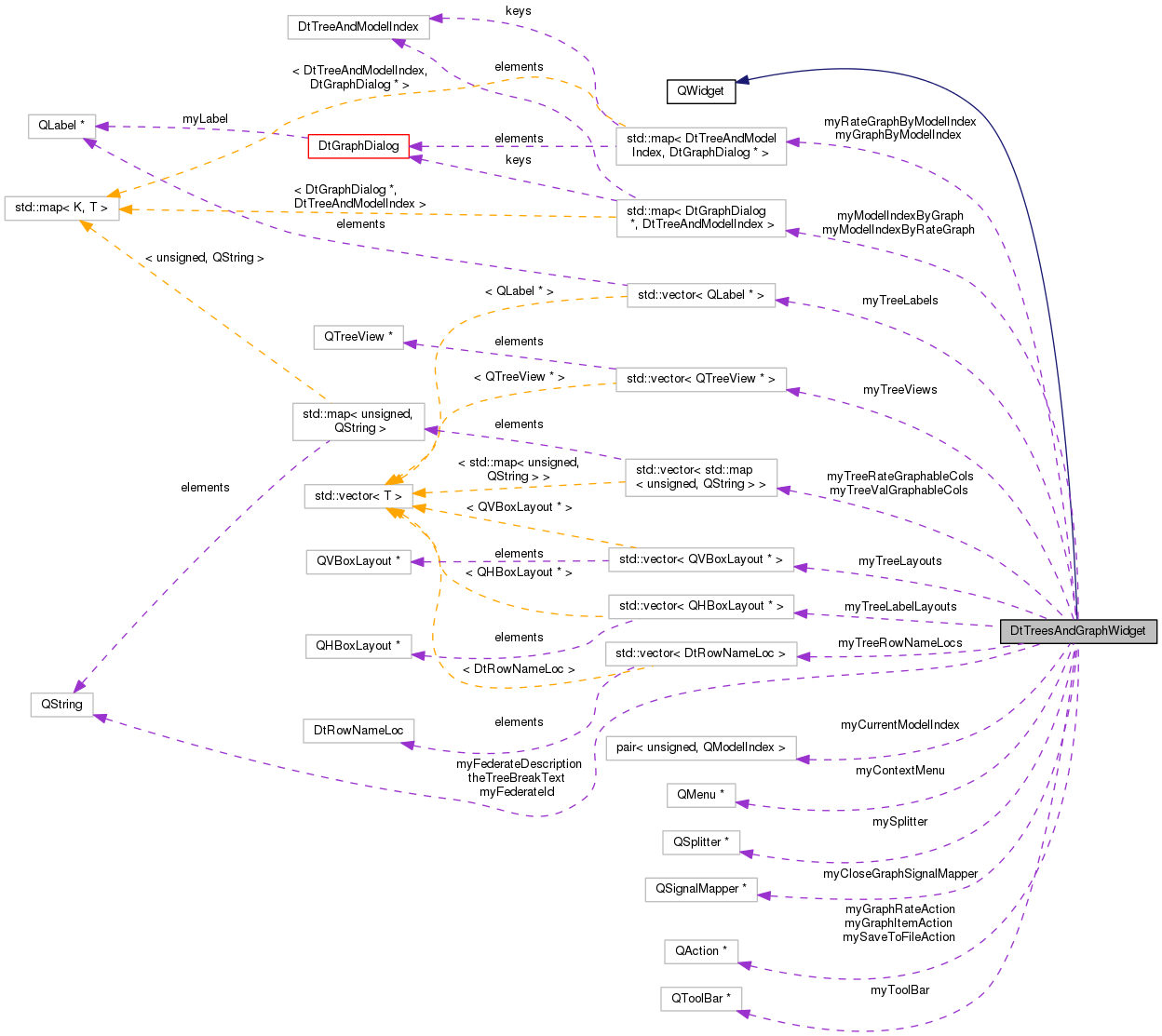 Collaboration graph