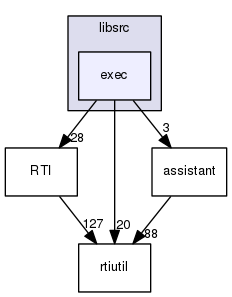 exec