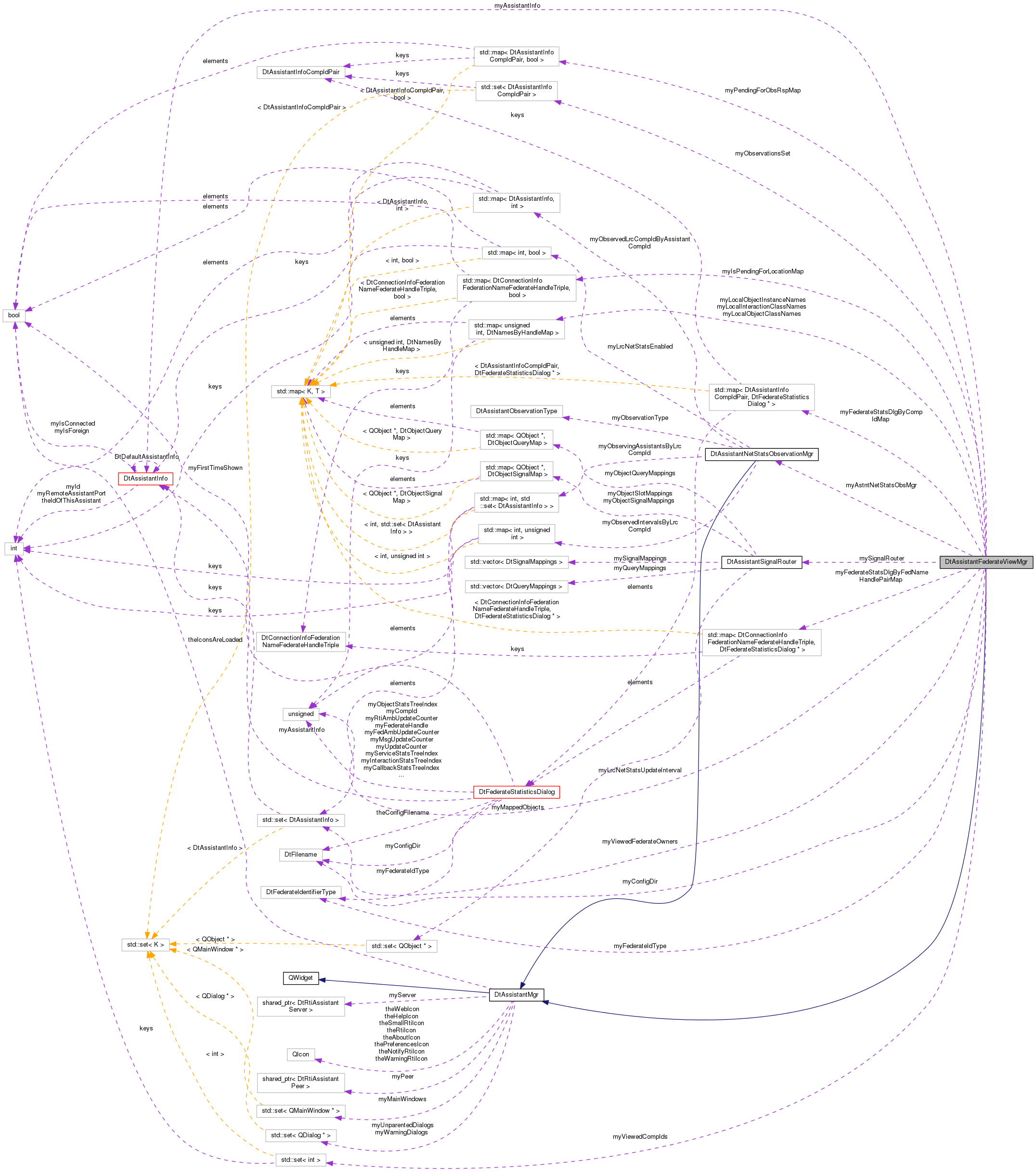 Collaboration graph