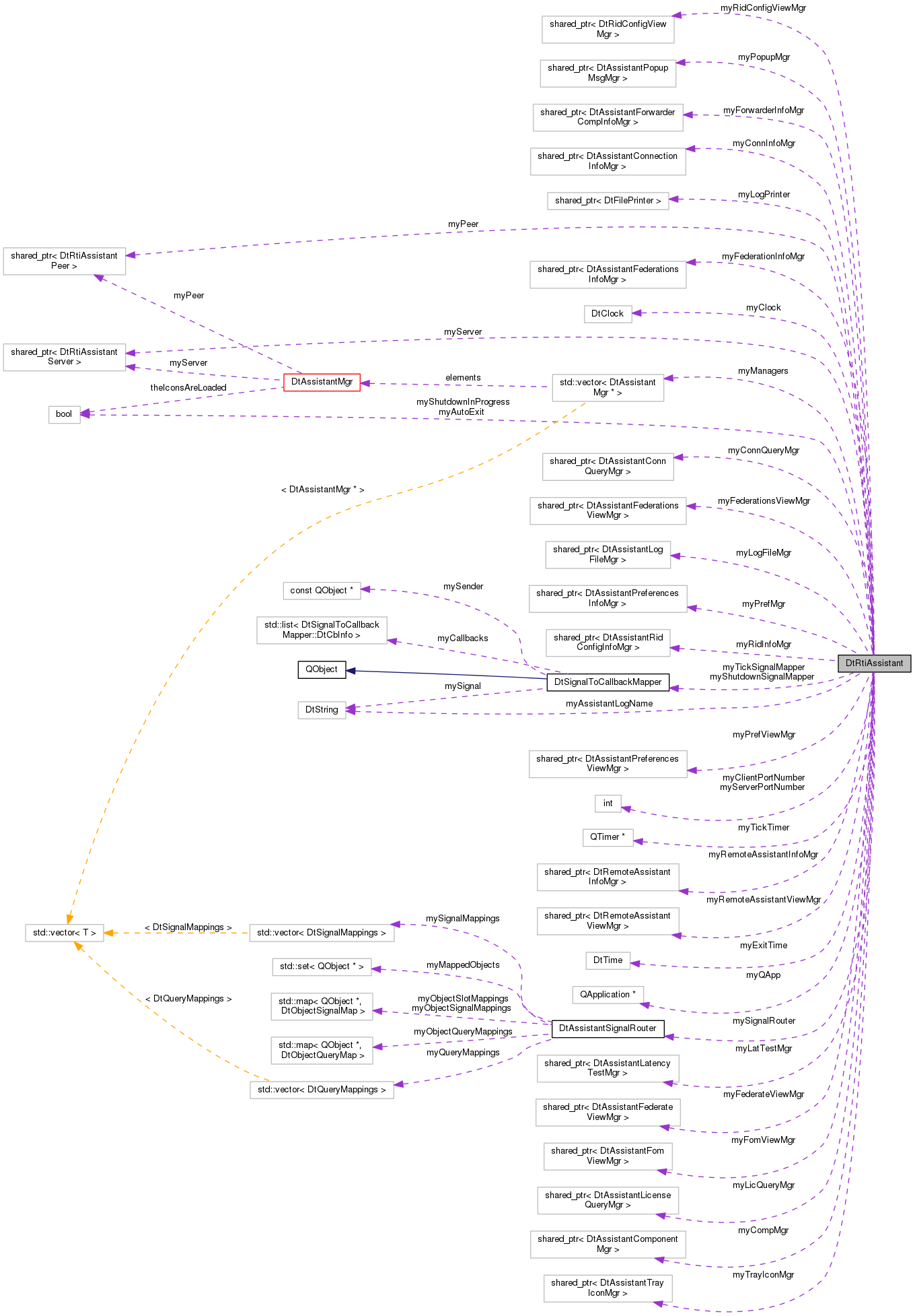 Collaboration graph