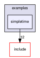 simpletime