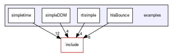 examples