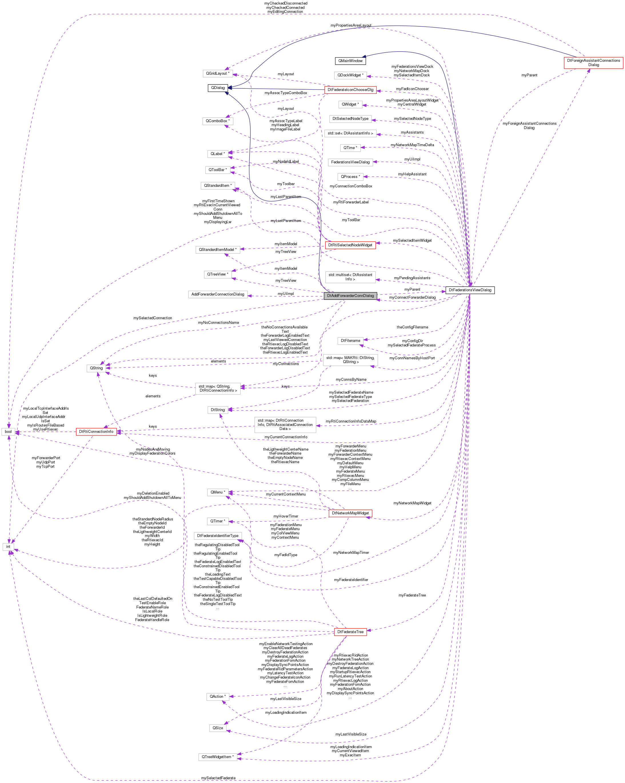 Collaboration graph