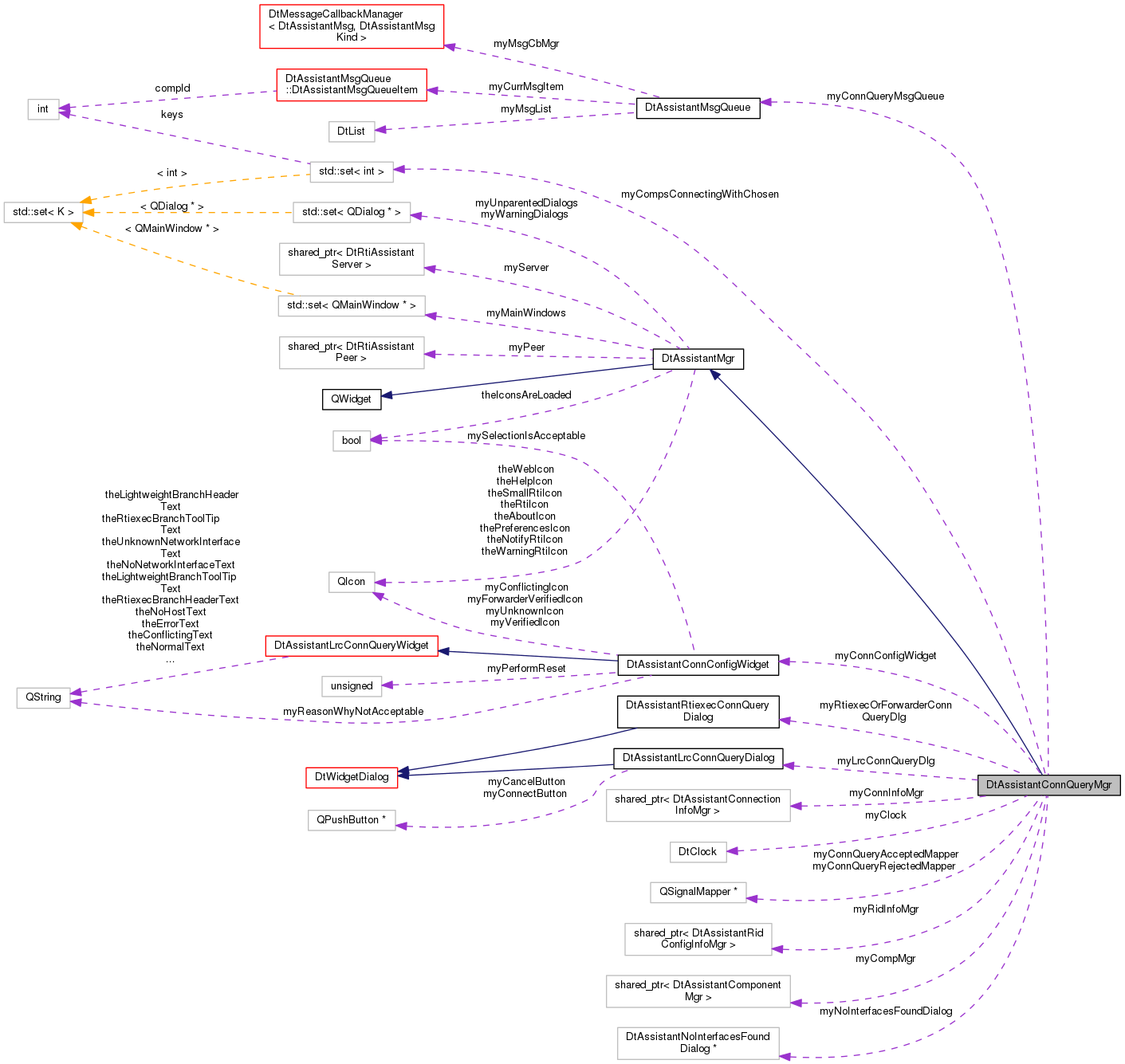 Collaboration graph