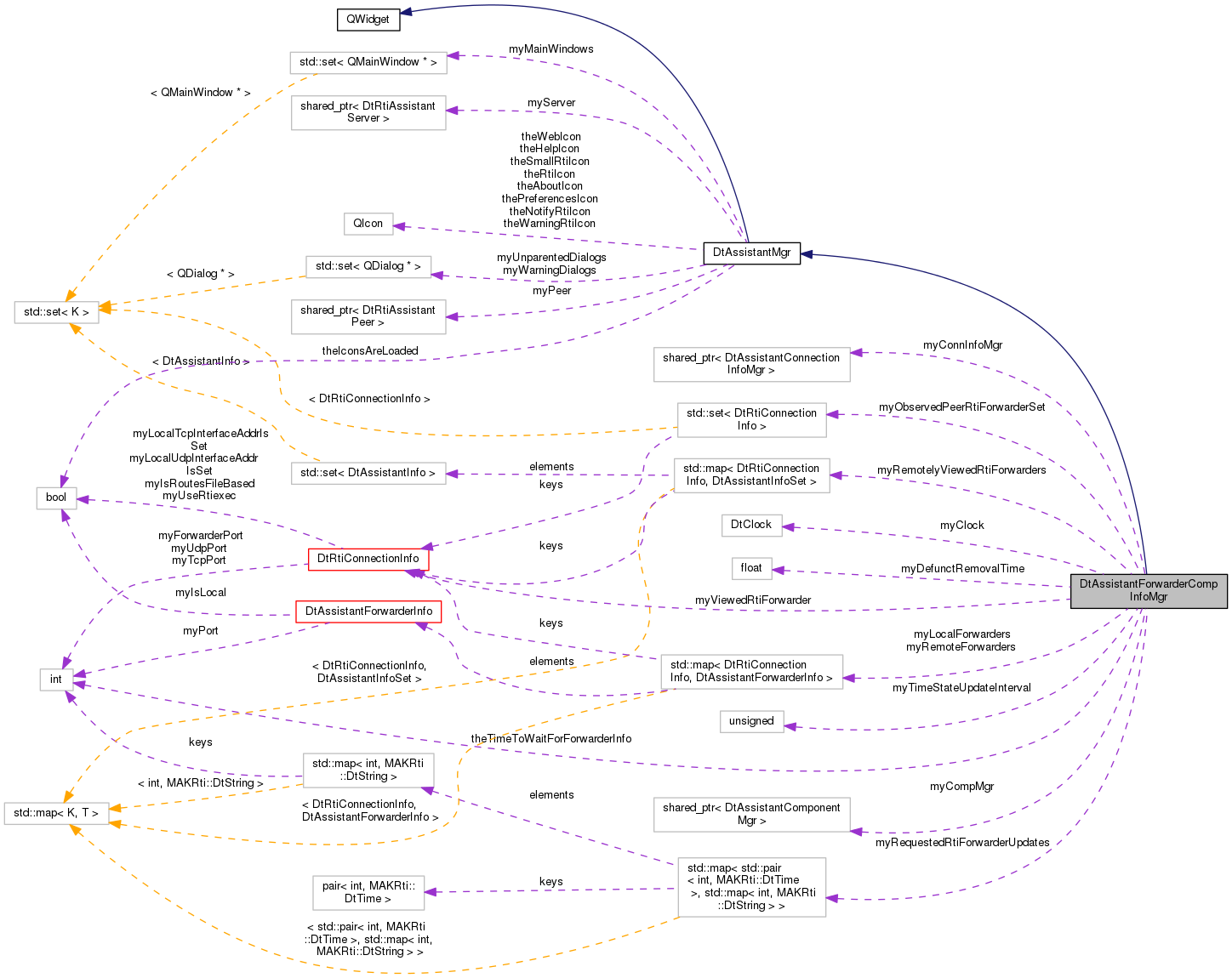 Collaboration graph