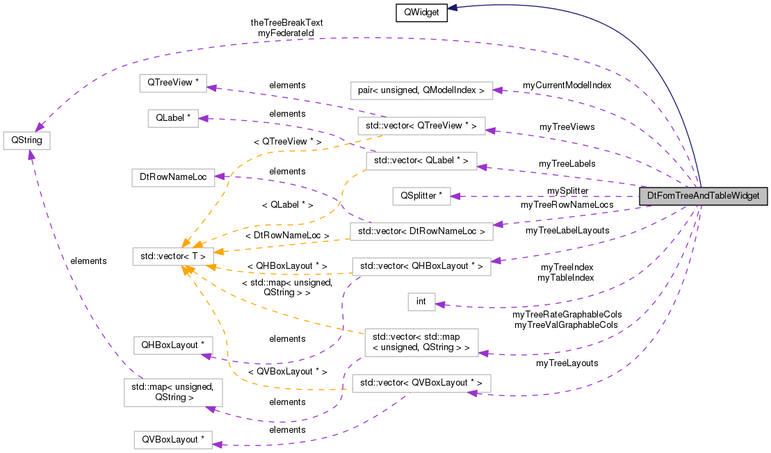 Collaboration graph