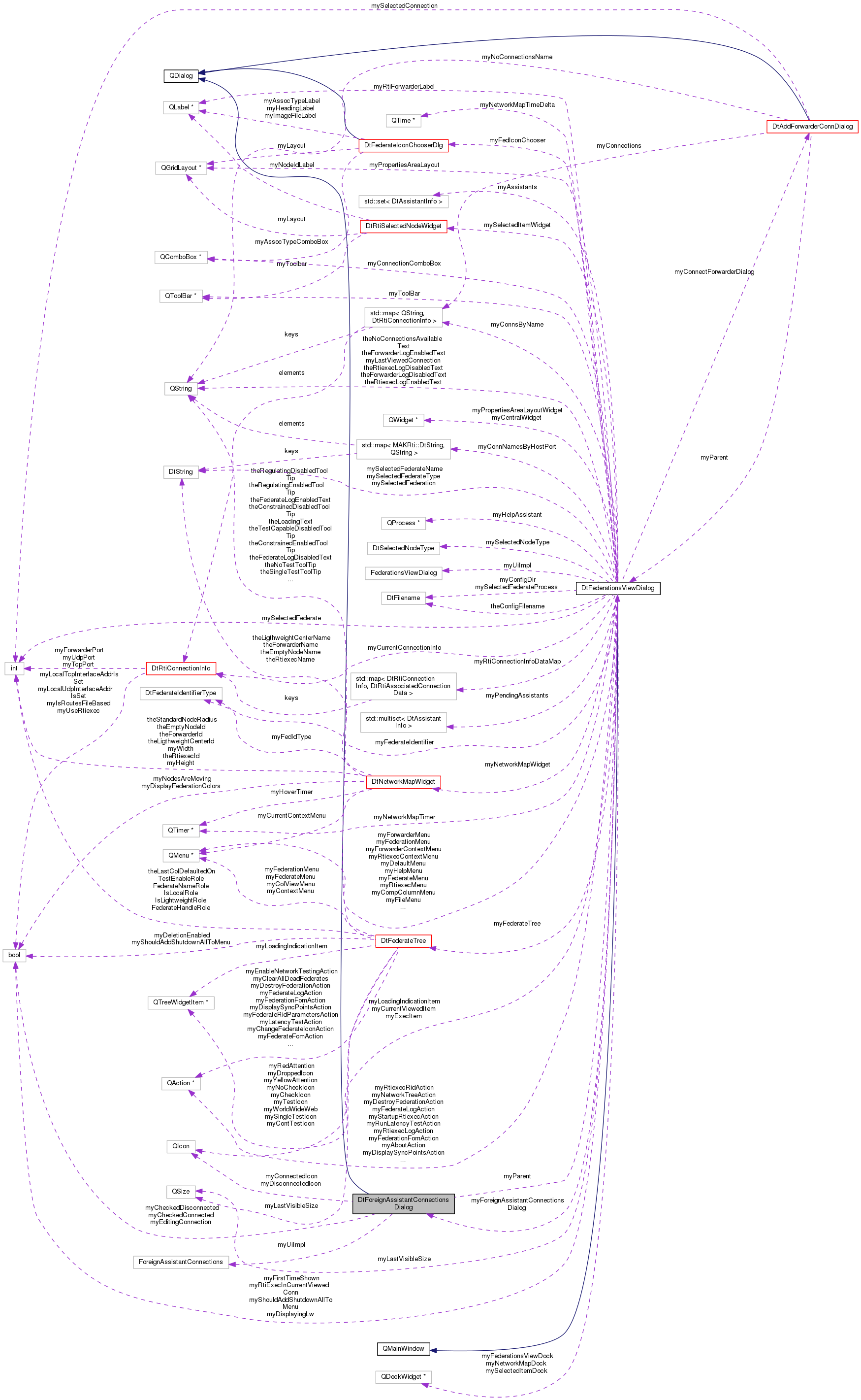 Collaboration graph