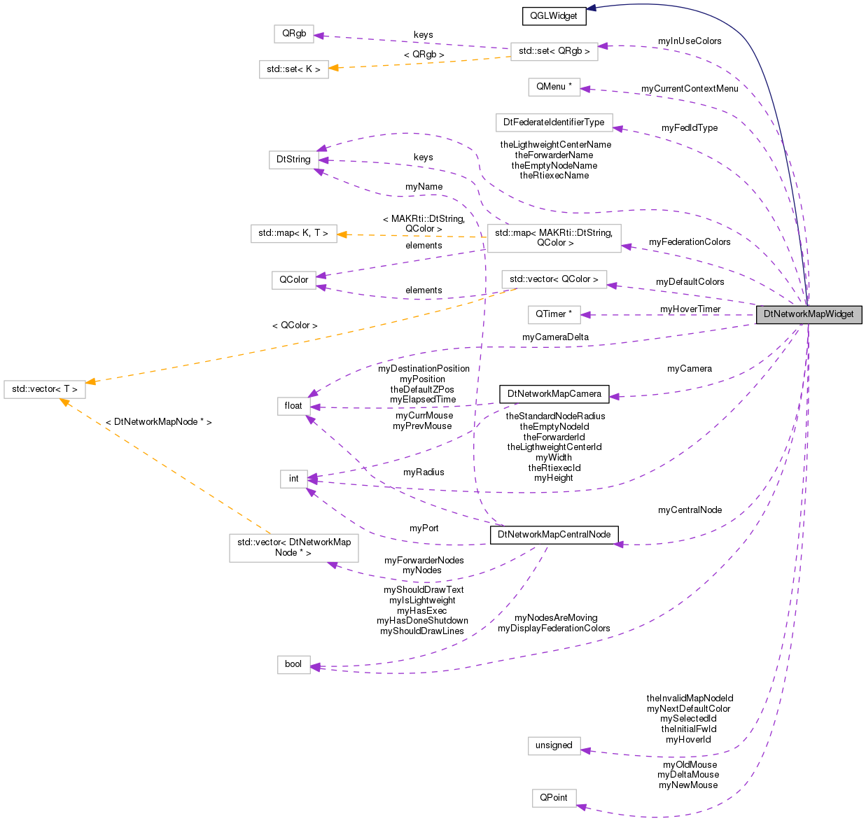 Collaboration graph