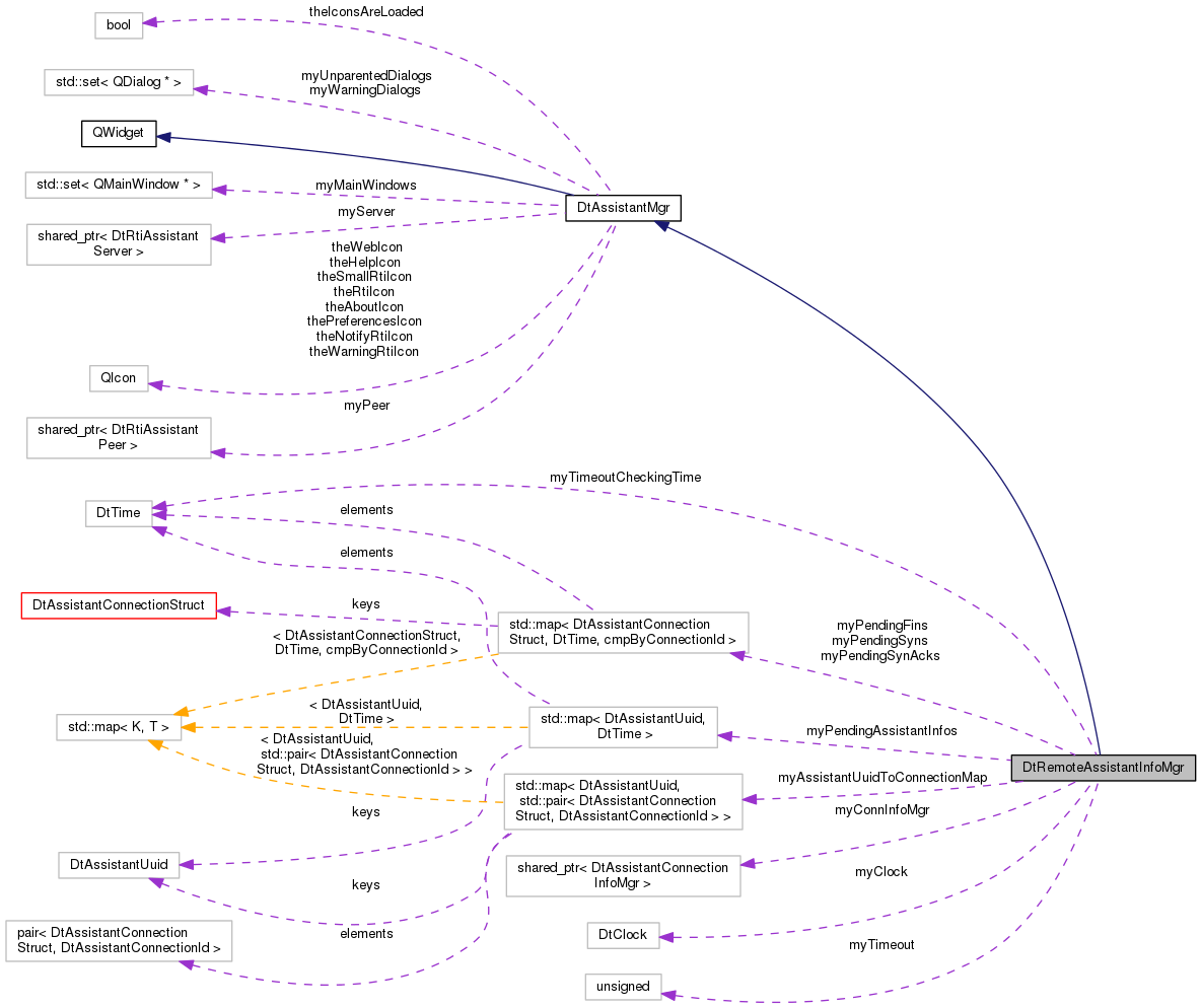 Collaboration graph