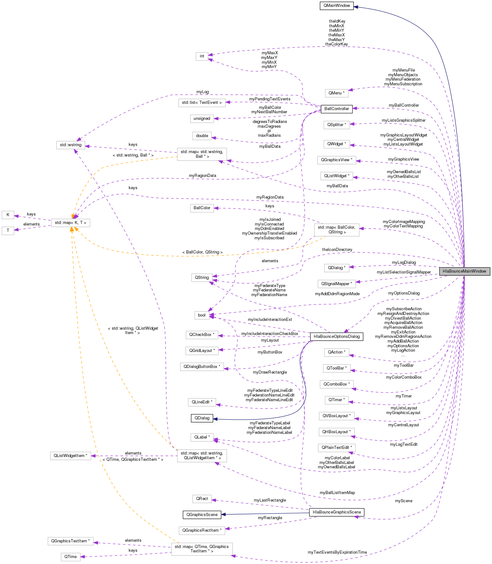 Collaboration graph