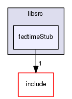 fedtimeStub