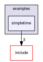 simpletime